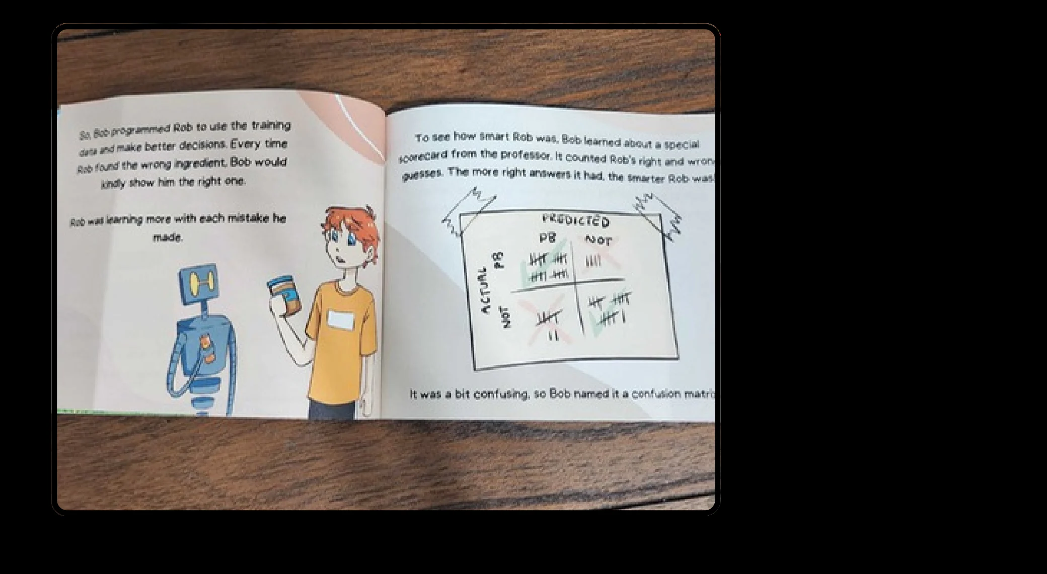 Inside the book: Bob and Rob work through a training set